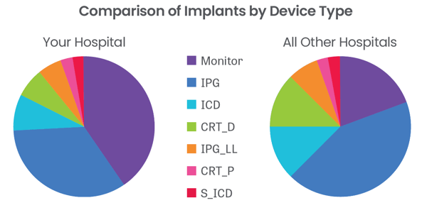 implants by device type
